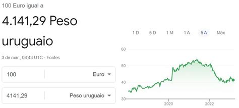 O Peso Uruguaio UYU Cambiator Pt