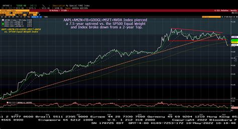 More Bad Times Ahead For These Big Tech Stocks Market Trading