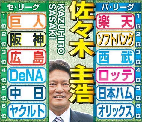 ニッカン評論家25人のセパ順位予想／一覧 プロ野球ライブ速報 日刊スポーツ