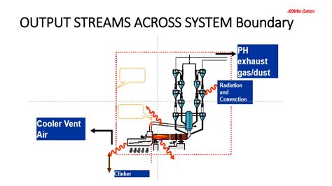 Heat And Mass Balance Ppt In Cement Industry Version 2 0 Pdf