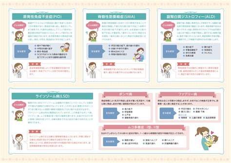 新生児マススクリーニング｜社会医療法人蘇西厚生会 松波総合病院