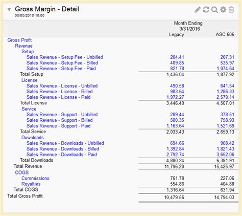 Asc 606 And Ifrs 15 Revenue Recognition Software Cargas Systems