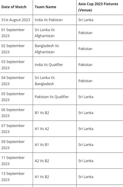 Asia Cup 2023: Schedule, Dates, Teams, Venues, and Points Table ...