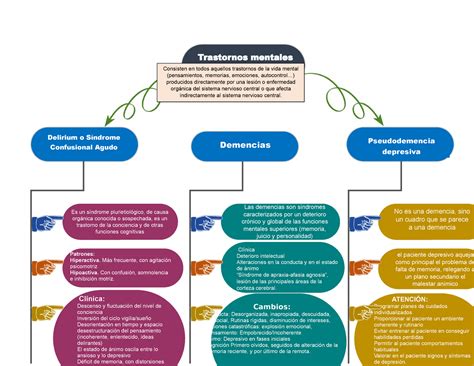 Trastornos Infancia Y Adolescencia Mind Map The Best Porn Website