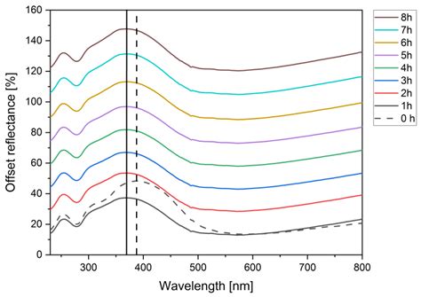 Photonics Free Full Text Effect Of Plasmonic Au And Ag Au