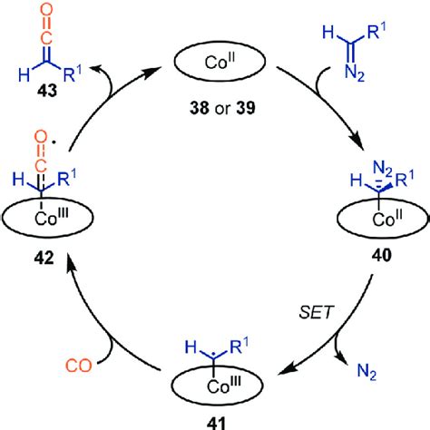 Scheme 9 General Catalytic Cycle For The Carbene Transfer Reaction To