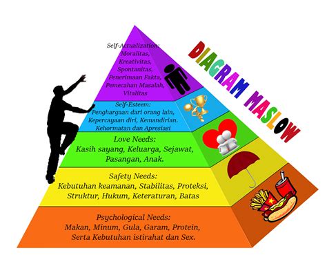 Teori Motivasi Abraham Maslow Platform Trading Forex Dan Opsi Biner