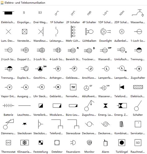 Symbole Elektroinstallation Und Ihre Interpretation