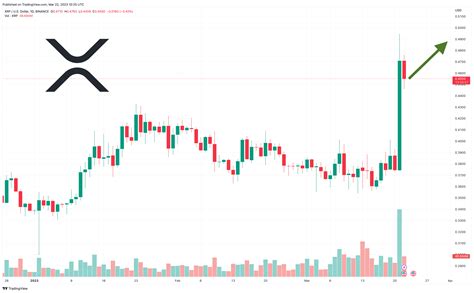 Crypto News Xrp Price Prediction