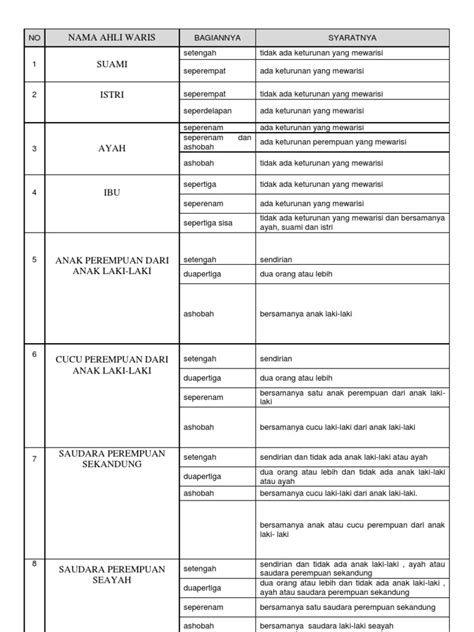 Detail Contoh Pembagian Harta Warisan Menurut Islam Koleksi Nomer