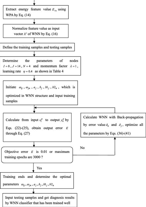 algorithm base  wpa  feature extraction  parameter