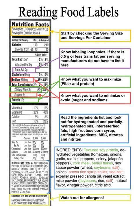 Interpreting Food Labels Worksheet Answers – Kidsworksheetfun