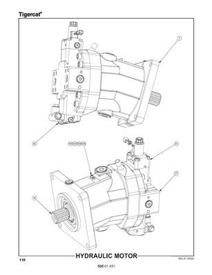 Moteur Hydraulique Cuoq Forest Diffusion