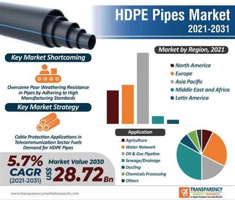 HDPE PVC Pipes WL Plastics, 55% OFF