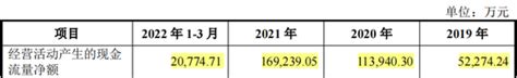 并未终止！净利润19亿，蜜雪冰城a股ipo手机新浪网