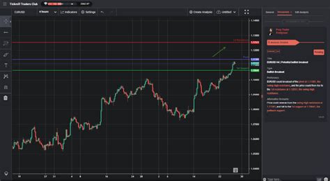 Eurusd H Potential Bullish Breakout Tickmill