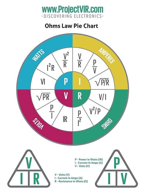 Printable Ohms Law Wheel