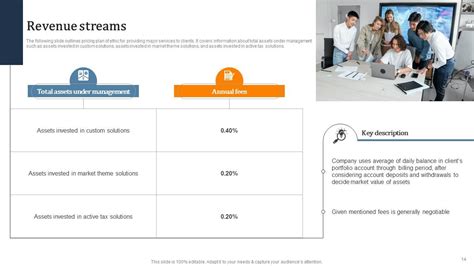 Ethical Investing Investment Pitch Deck Ppt Template Ppt Presentation