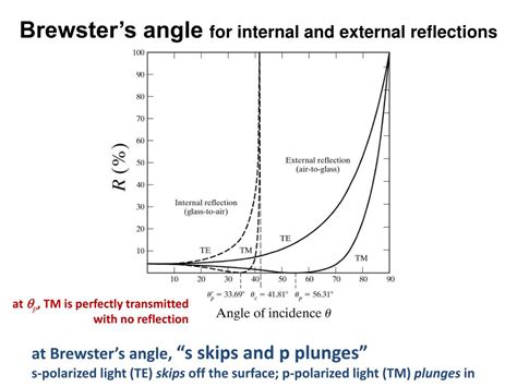 Ppt Chapter Fresnel Equations Powerpoint Presentation Free