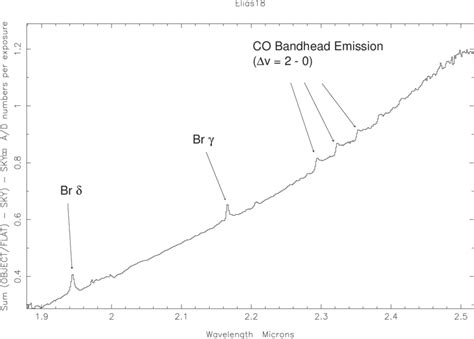 6 Spectrum Of Elias 18 At 2 µm J E Chiar Private Communication