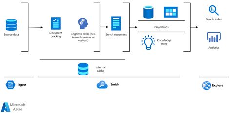 고객 지원 및 피드백 분석 Azure Solution Ideas Microsoft Learn