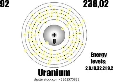 Uranium Bohr Model