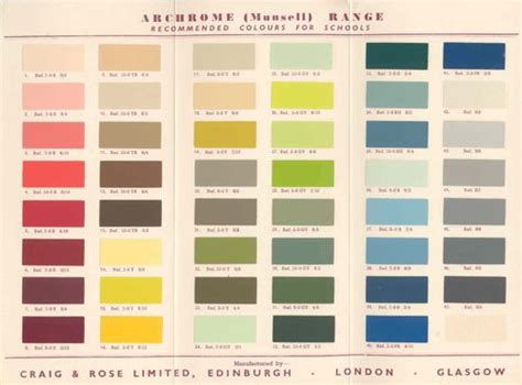 Archrome Munsell Colour Range Patrick Baty Historical Paint