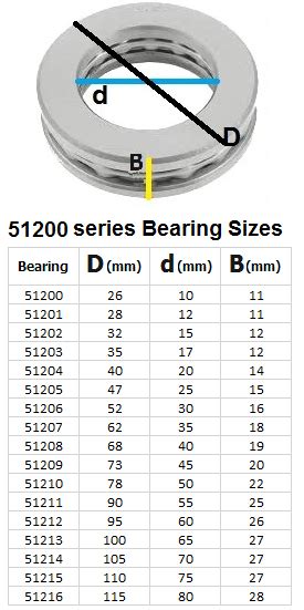 51200 51220 Thrust Ball Bearings All Size Ebay