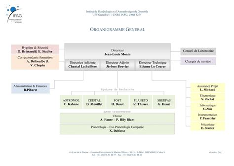 Organigramme General