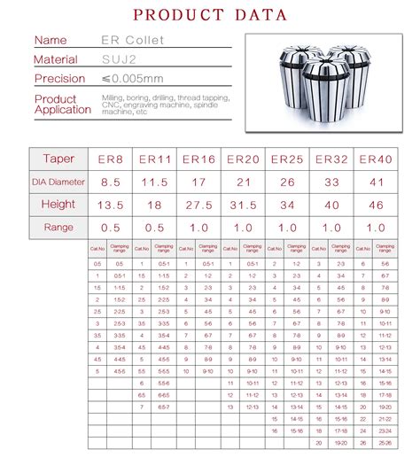 Er Collet Size Chart