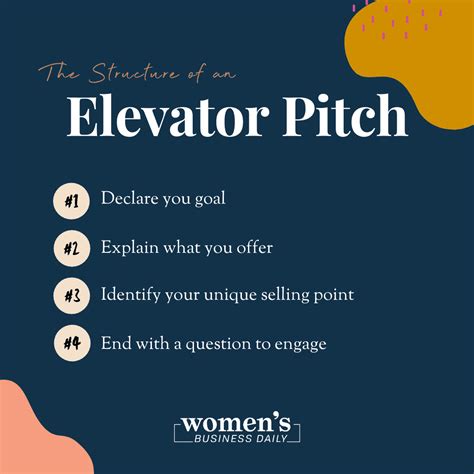 How To Craft The Perfect Elevator Pitch Womens Business Daily