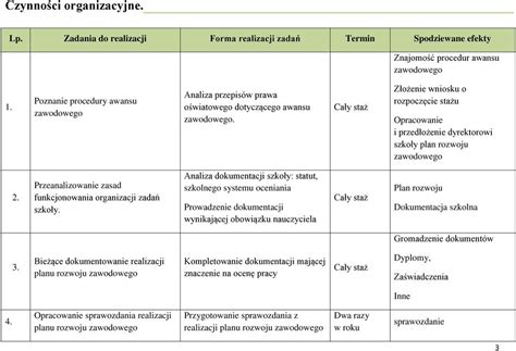 Plan Rozwoju Zawodowego Nauczyciela Mianowanego Na Stopie Nauczyciela