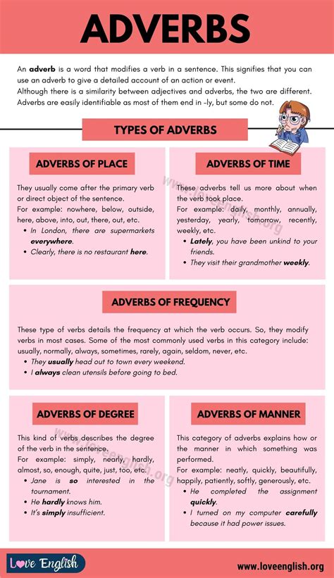 Different Types Of Adverbs With Useful Adverb Examples • 54 Off