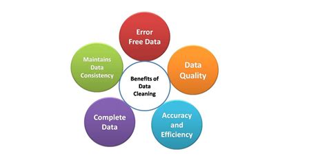 What Is Data Cleaning The Ultimate Guide For Data Cleaning Benefits