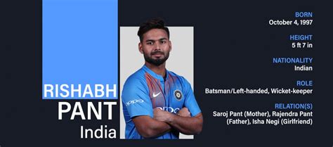 Rishabh Pant Biography Career Info Records Ipl Stats More