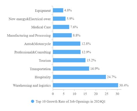 2024 China Blue Collar Talent Development Report China Headhunter