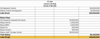 Contoh Laporan Keuangan Perusahaan Kontraktor Excel