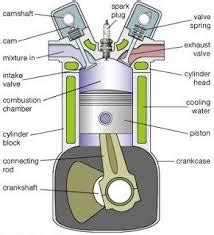 car parts questions & answers for quizzes and worksheets - Quizizz