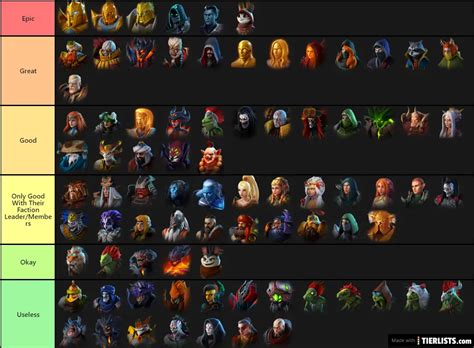 NEWWWWW Tier List - TierLists.com