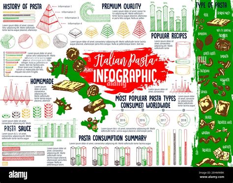 Italian cuisine pasta infographics. Chart and map with popular pasta ...