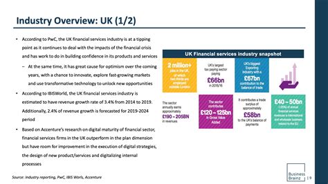 Industry Insight Reports Industry Reports On Financial Service Sector