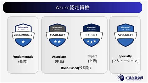 Azure認定資格完全ガイド！一覧やロードマップ、価格体系を徹底解説 Ai総合研究所