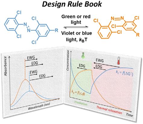 Photoswitches L N Lameijer S Budzak N A Simeth M J Hansen B Download Scientific