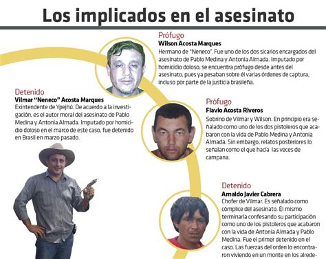 Los Implicados En El Asesinato Infograf As Abc Color