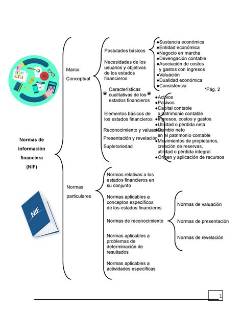 Cuadro Sinoptico De Nif A Mindmeister Mapa Mental Images Images And