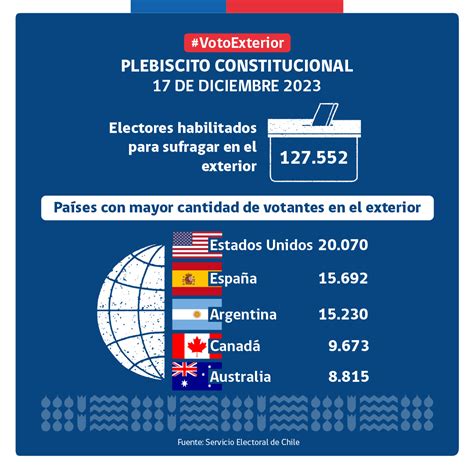 Plebiscito Constitucional 127 522 electores en el extranjero podrán