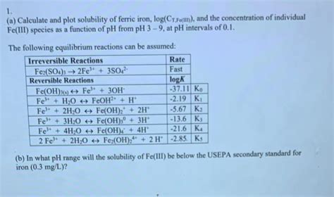 Solved 1 A Calculate And Plot Solubility Of Ferric Iron