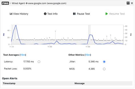 Impact Of Packet Loss Jitter And Latency On Voip