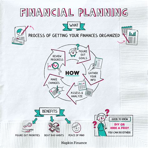 Simple And Easy Ways To Learn About Finance