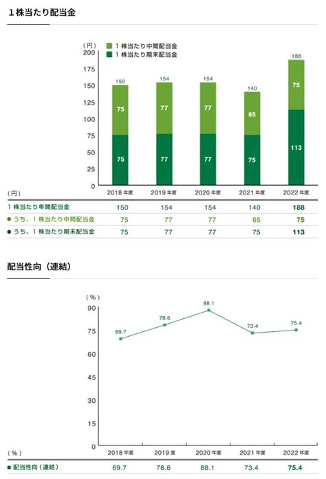 【株式銘柄分析】jt 日本たばこ産業（2914）～たばこ世界3位 高配当 高利益率 安定企業 日経平均株価 Topix Large70 Jpx